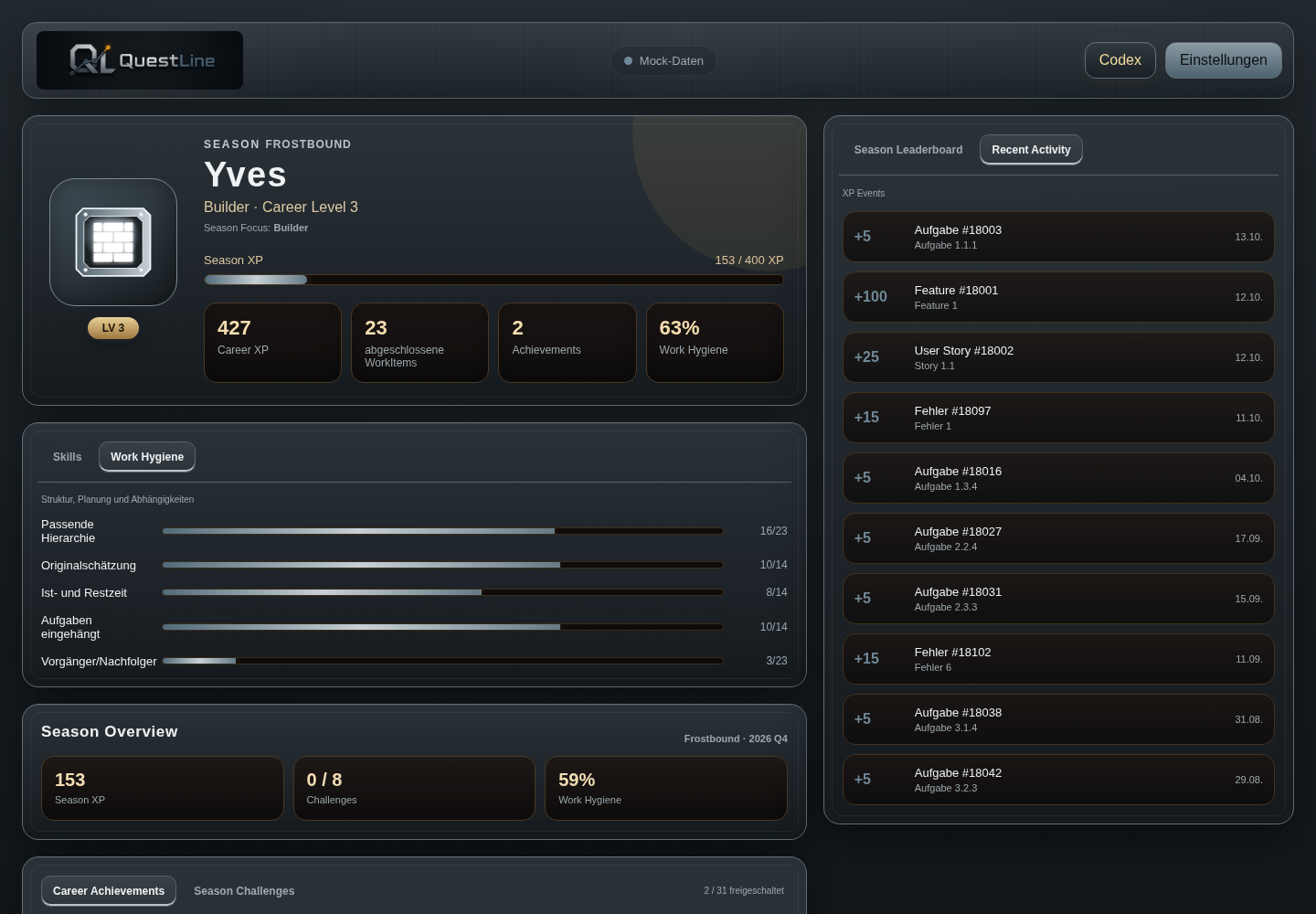 QuestLine-Dashboard im stahlgrauen Steelworks-Theme
