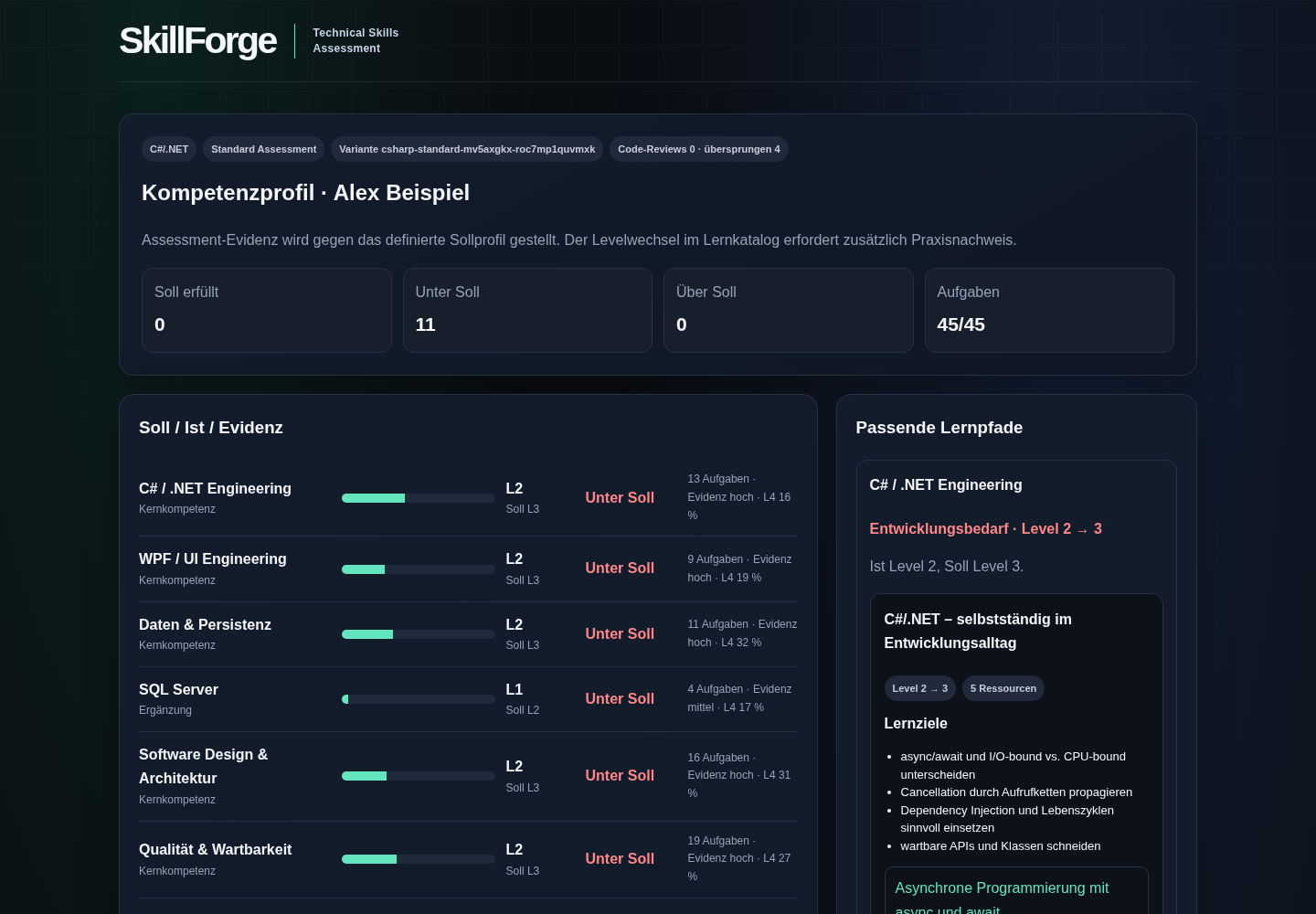 SkillForge-Ergebnisprofil mit Soll-Ist-Vergleich und empfohlenen Lernpfaden